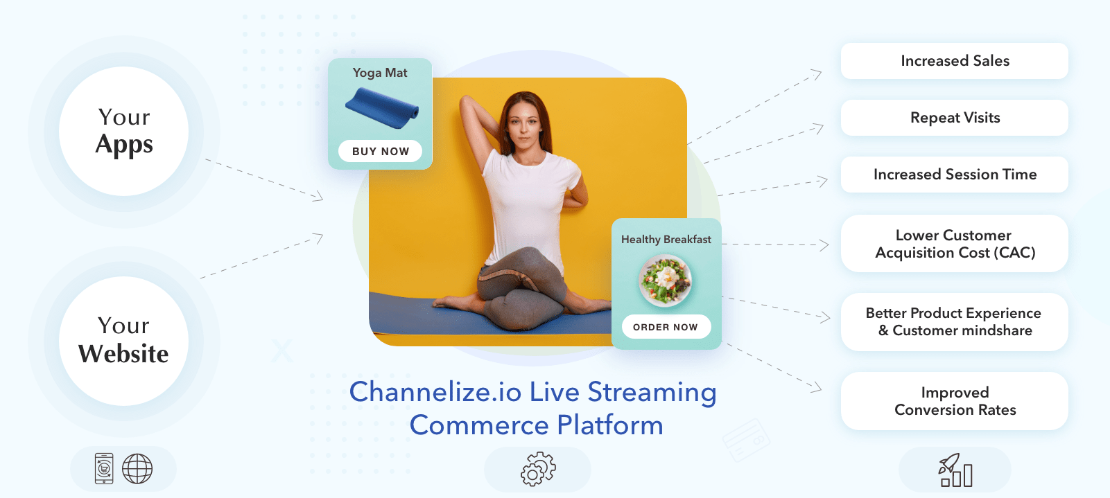 Go Live, Boost Sales by integrating Channelize.io Live Shopping App.